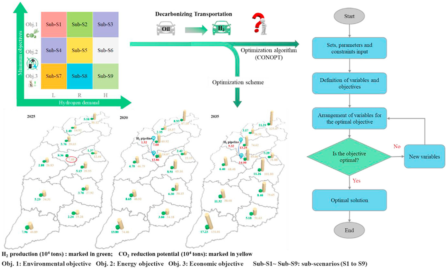 祝贺课题组赵英杰博士在国际氢能期刊《INTERNATIONAL JOURNAL OF HYDROGEN ENERGY》 发表论文